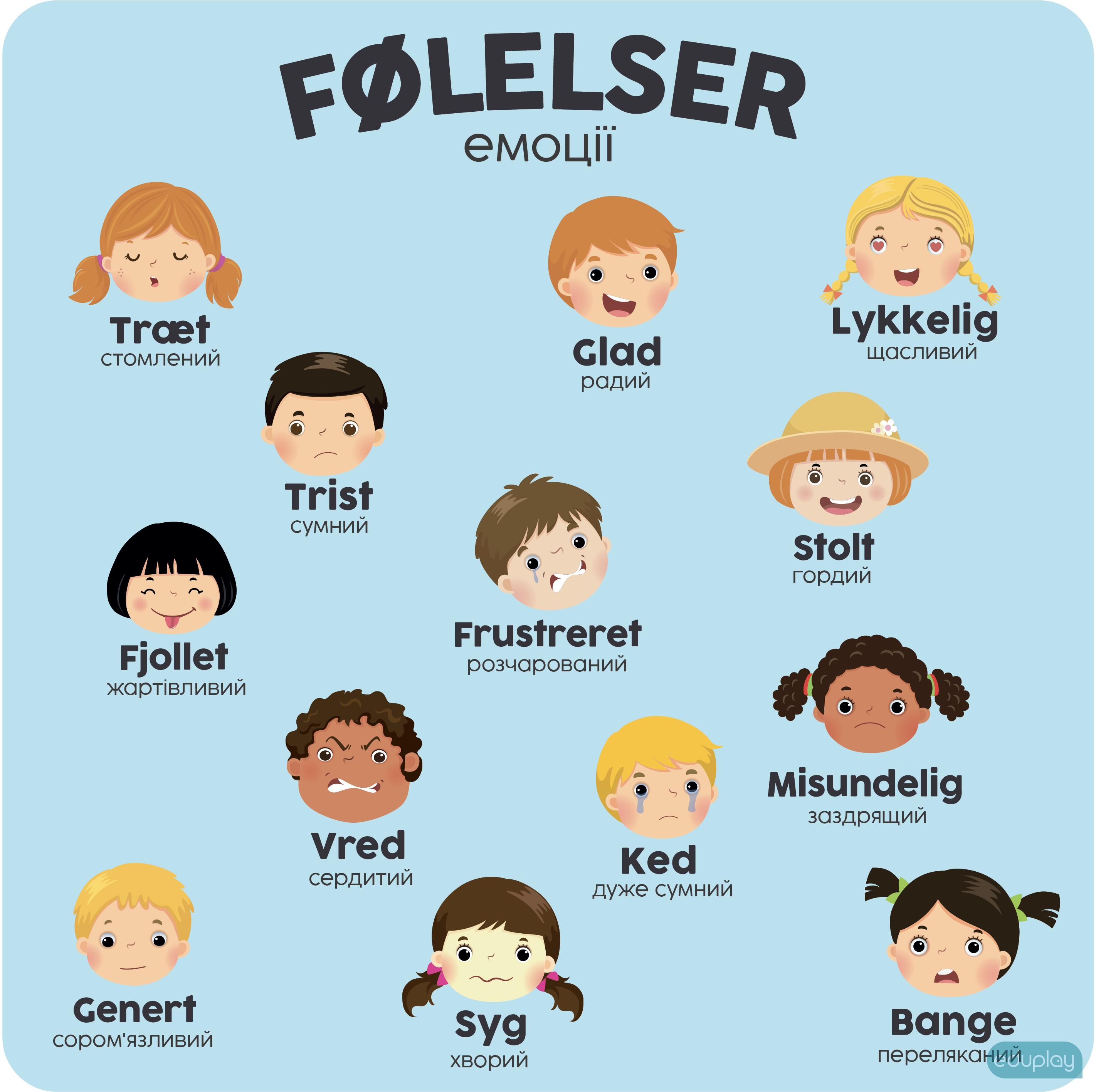 Flelser - P ukrainsk og dansk