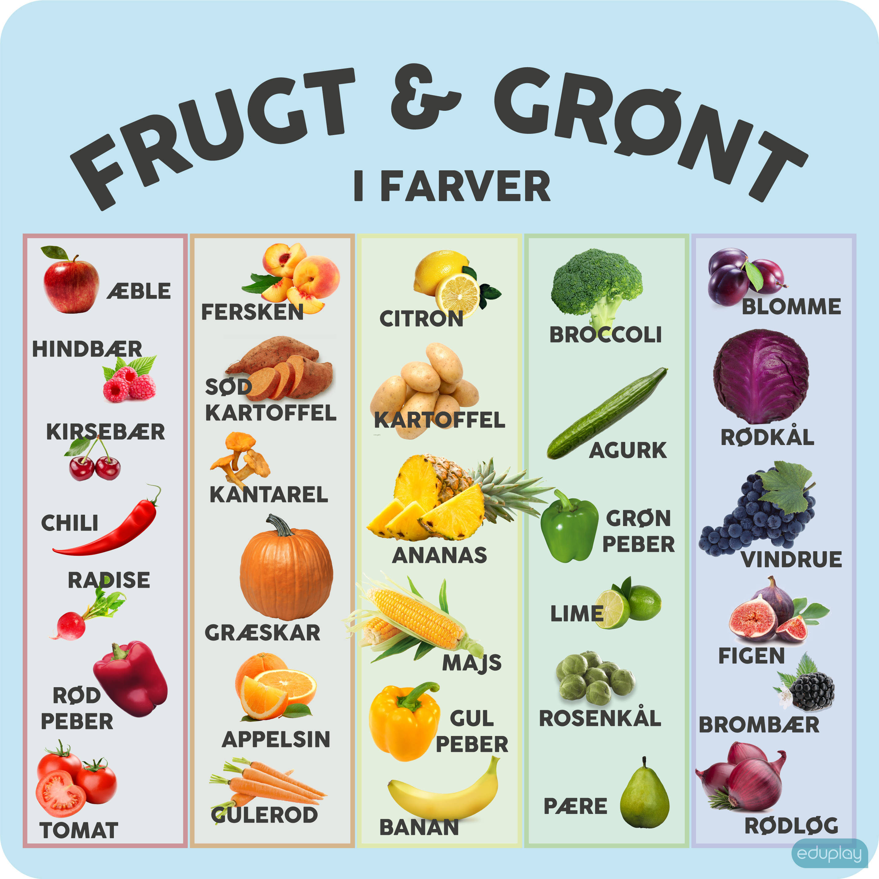 Frugt og grnt (i farver)