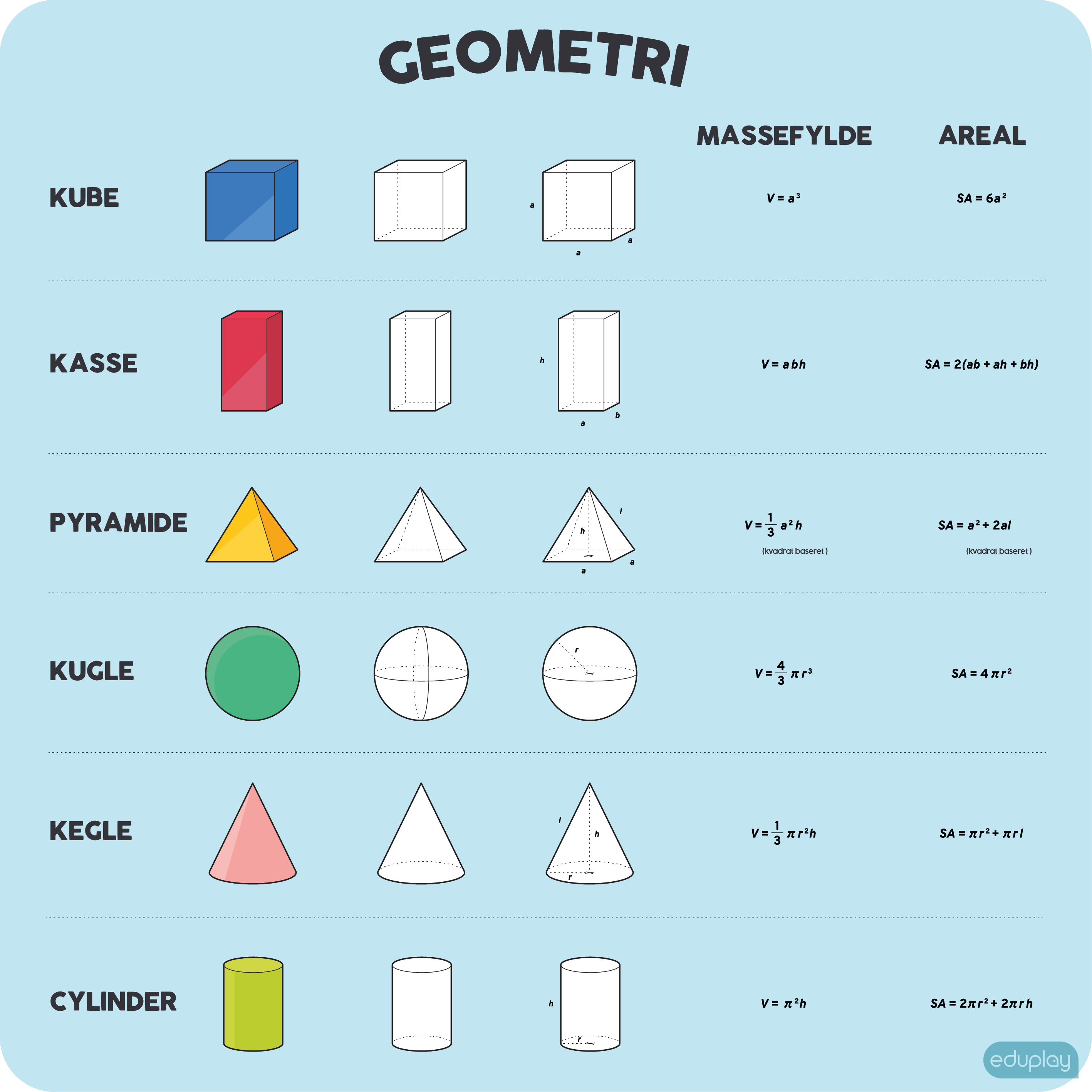 Geometri