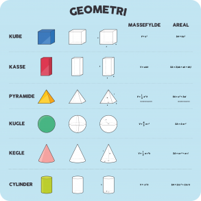 Geometri