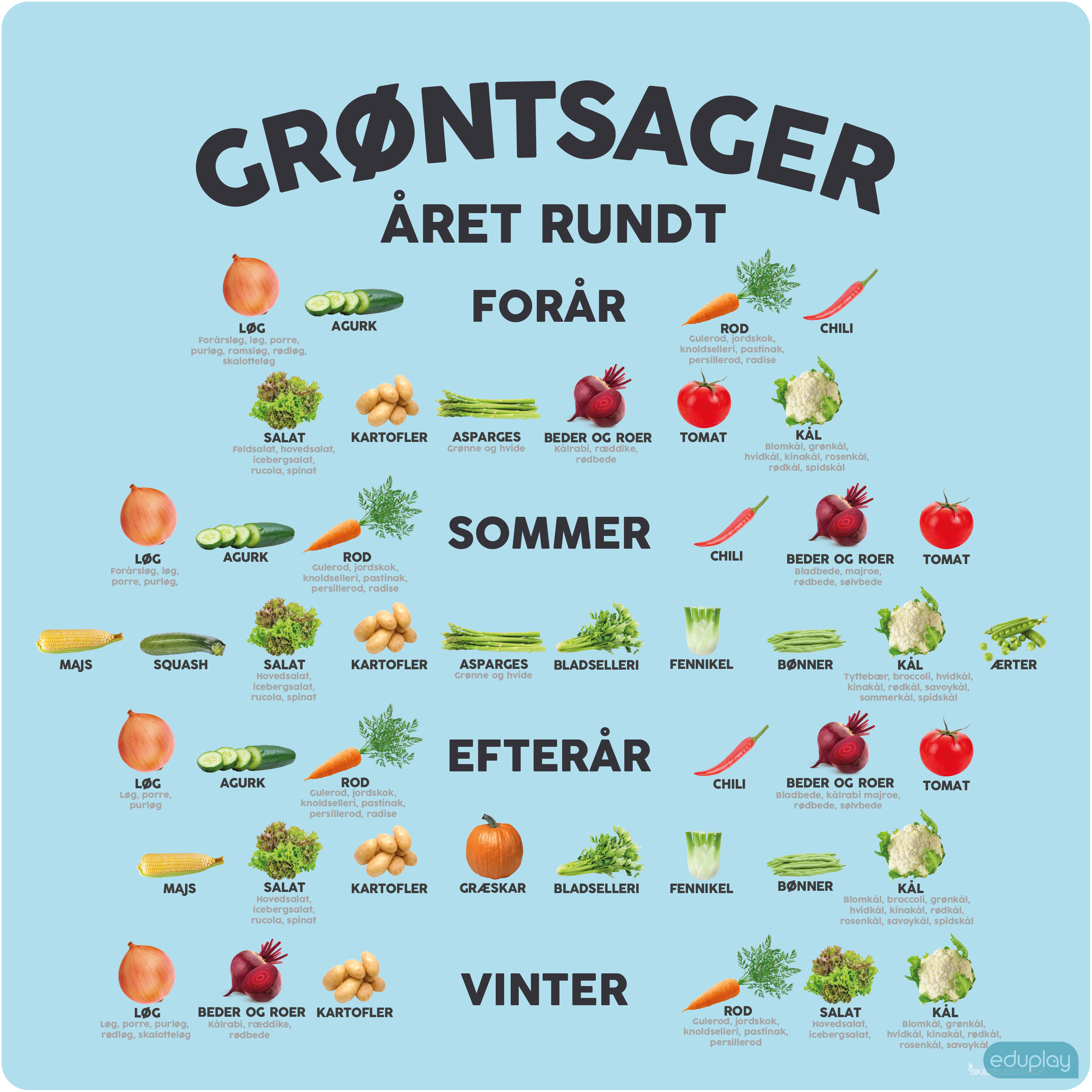 Grntsager