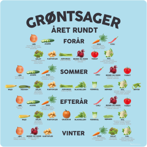 Grntsager