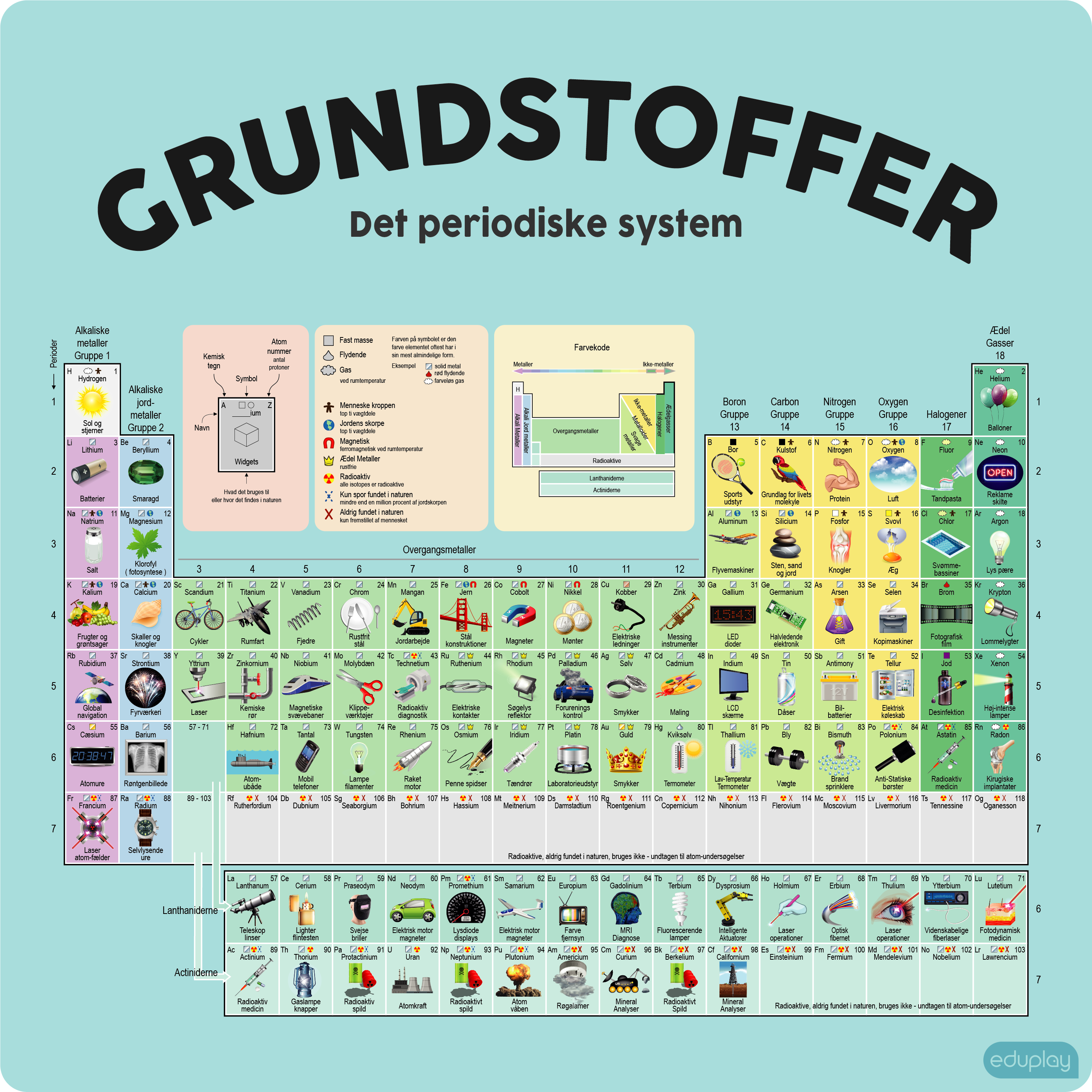 Grundstoffer med ikoner