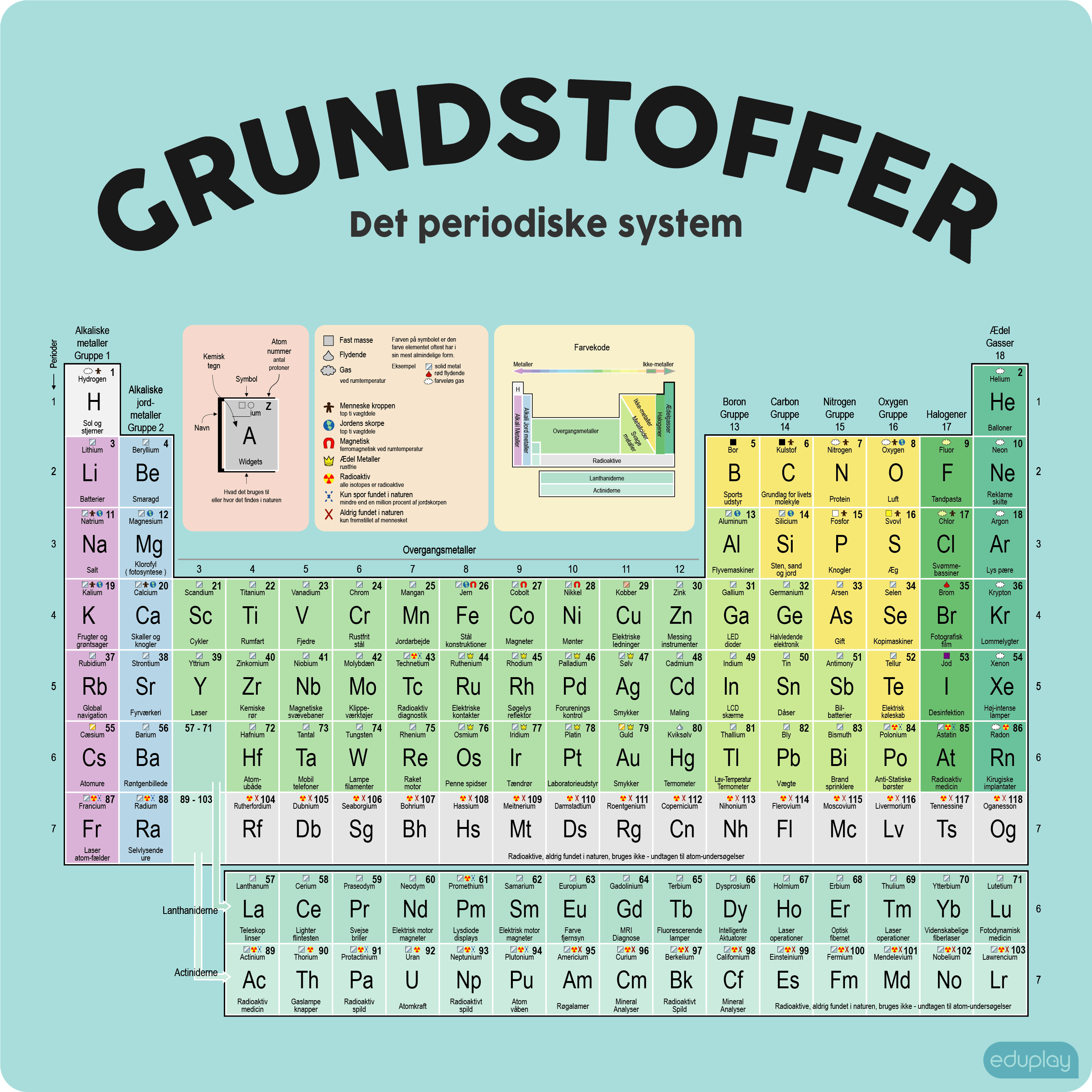 Grundstoffer