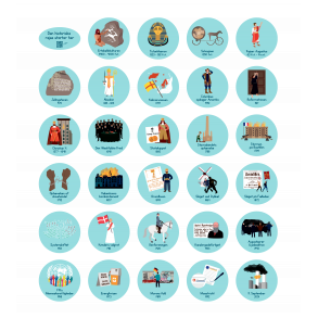 Historiekanon - vgfolie