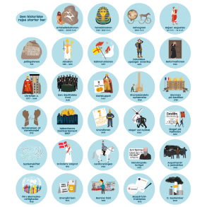 Historiekanon - gulvfolie