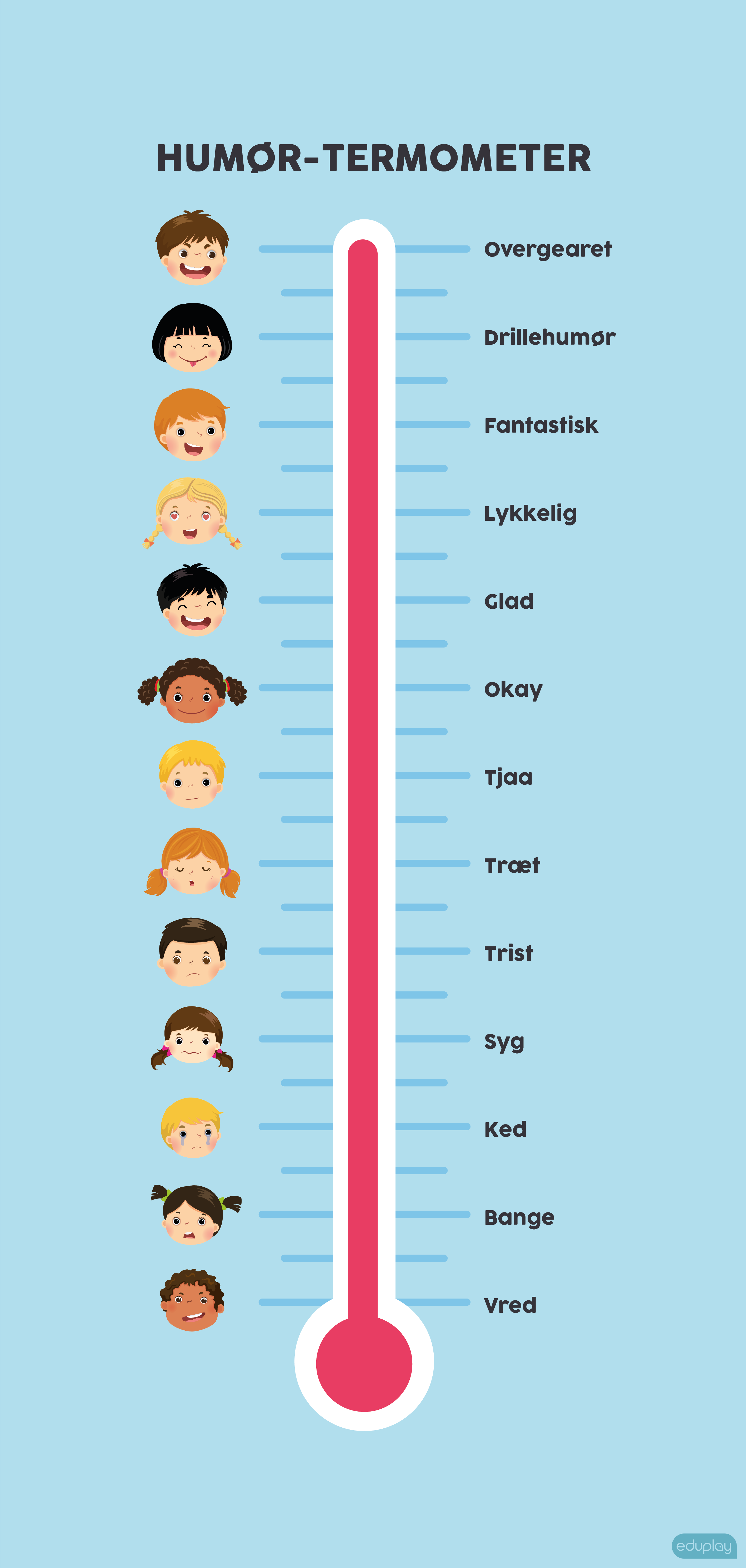 Humr termometer 
