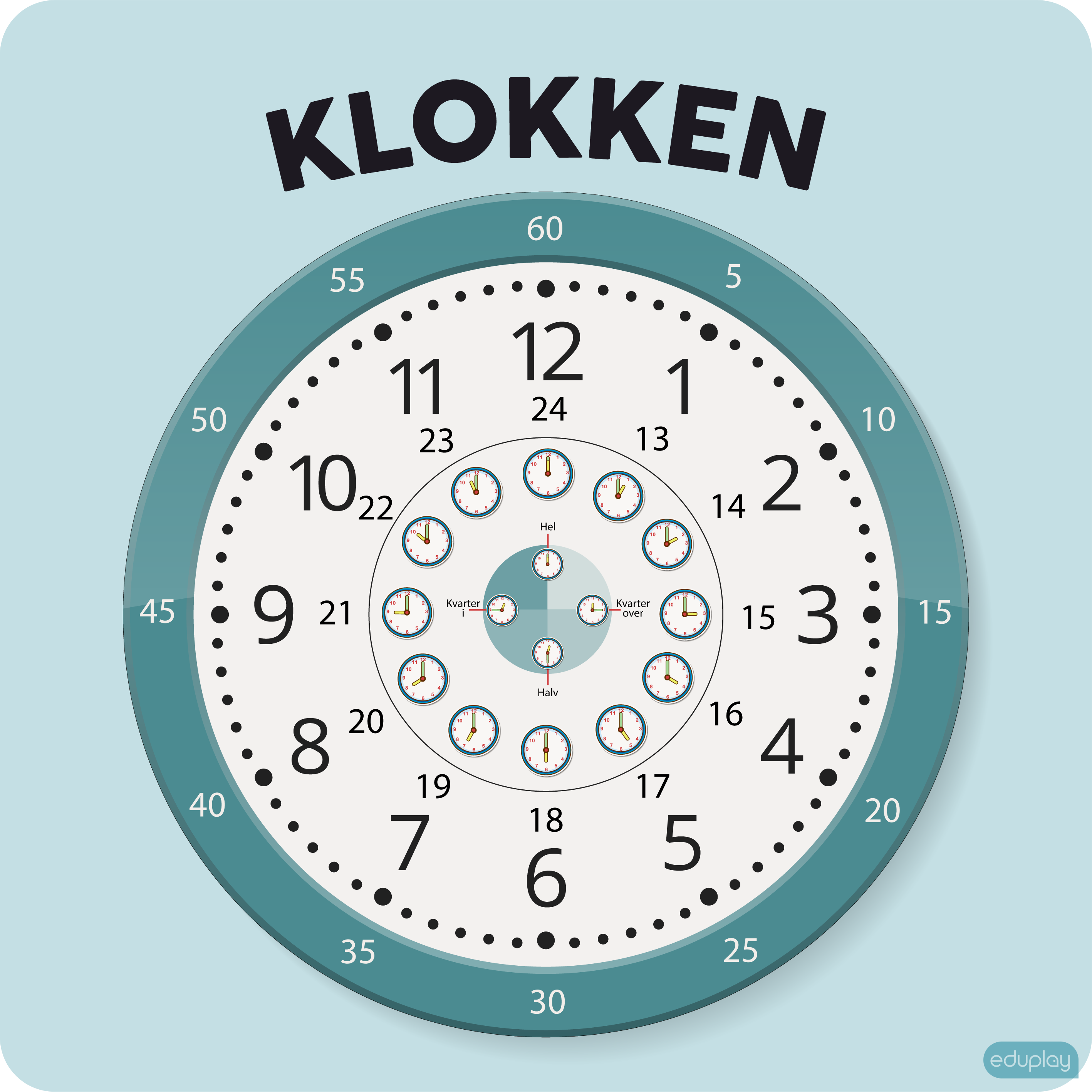 Klokken