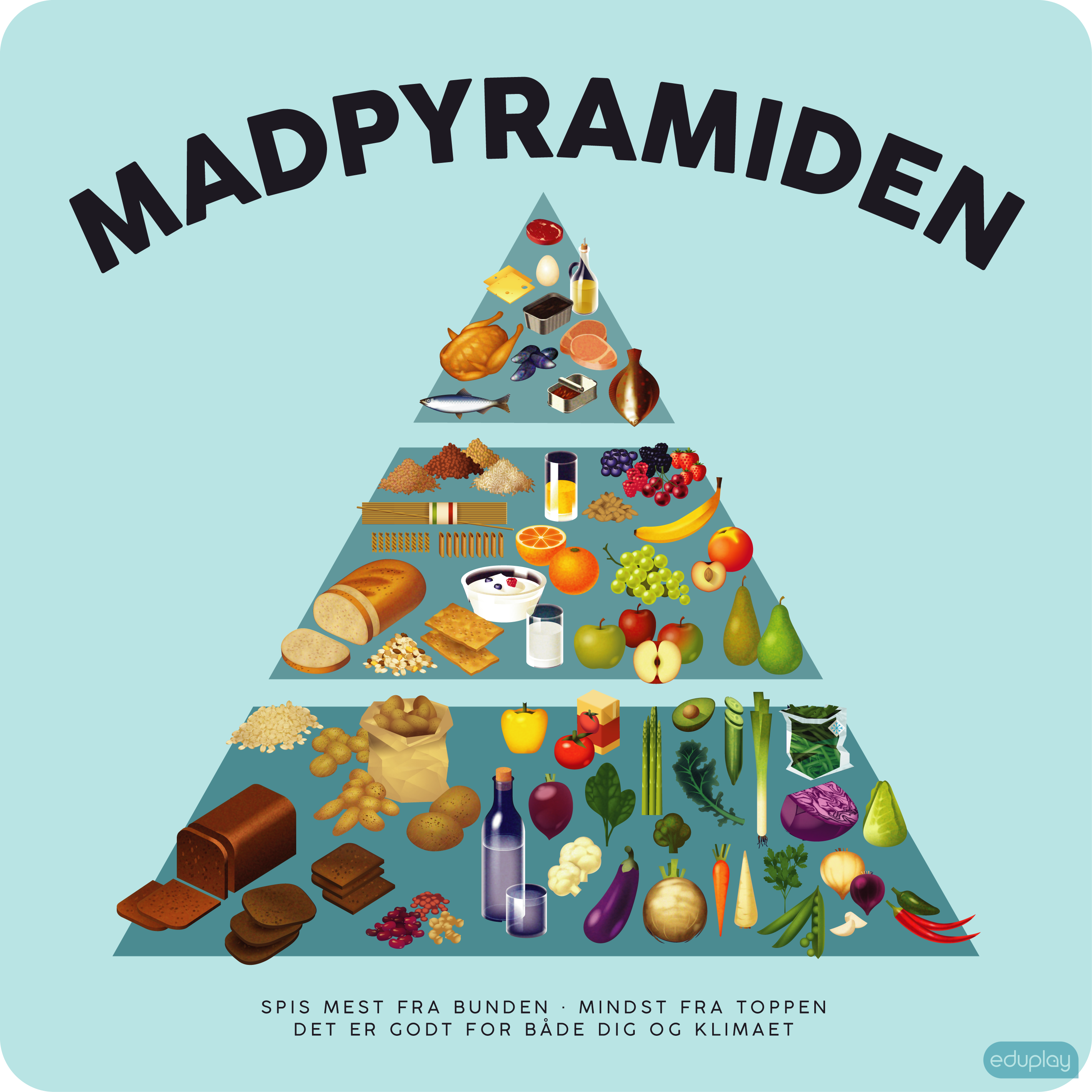Madpyramiden