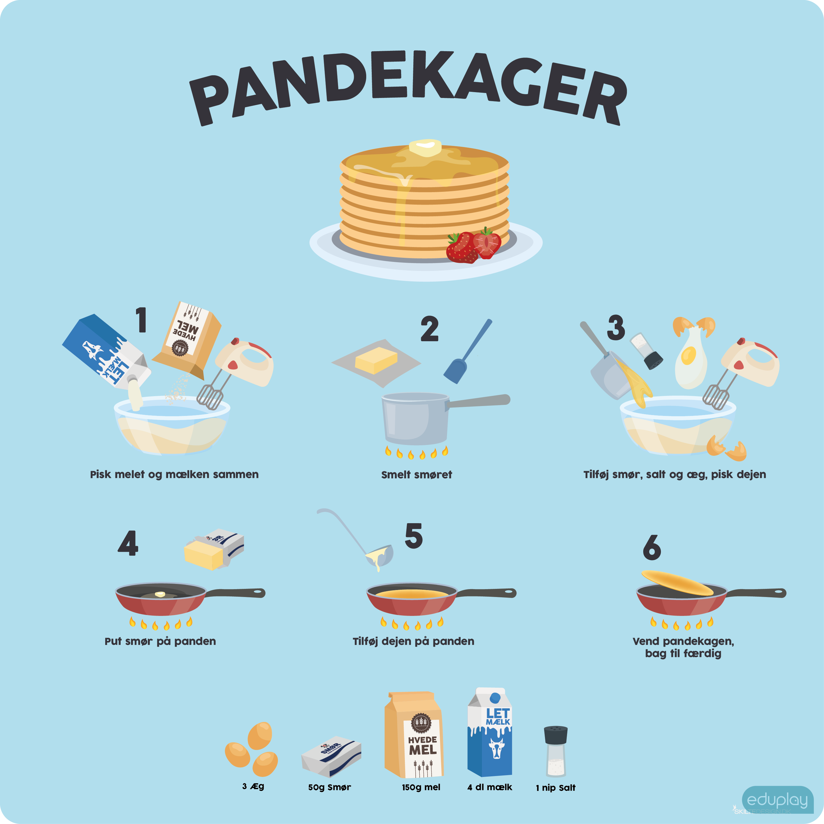 Pandekager
