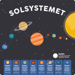 Solsystemet