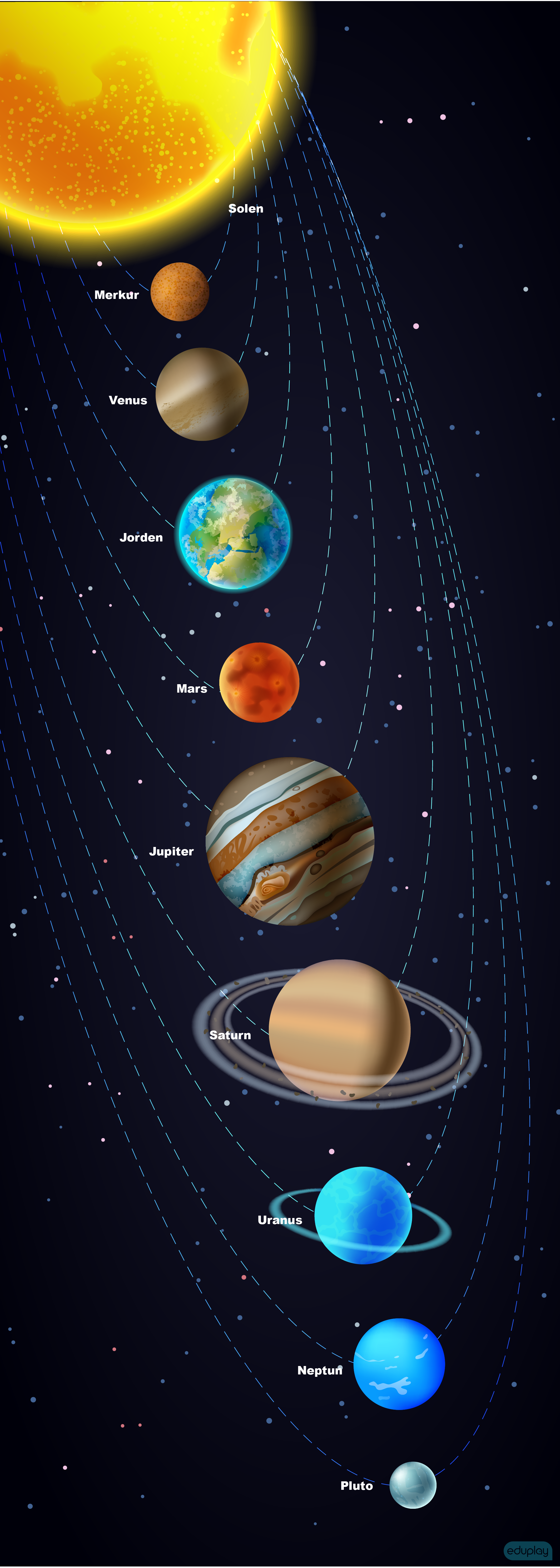 Solsystemet