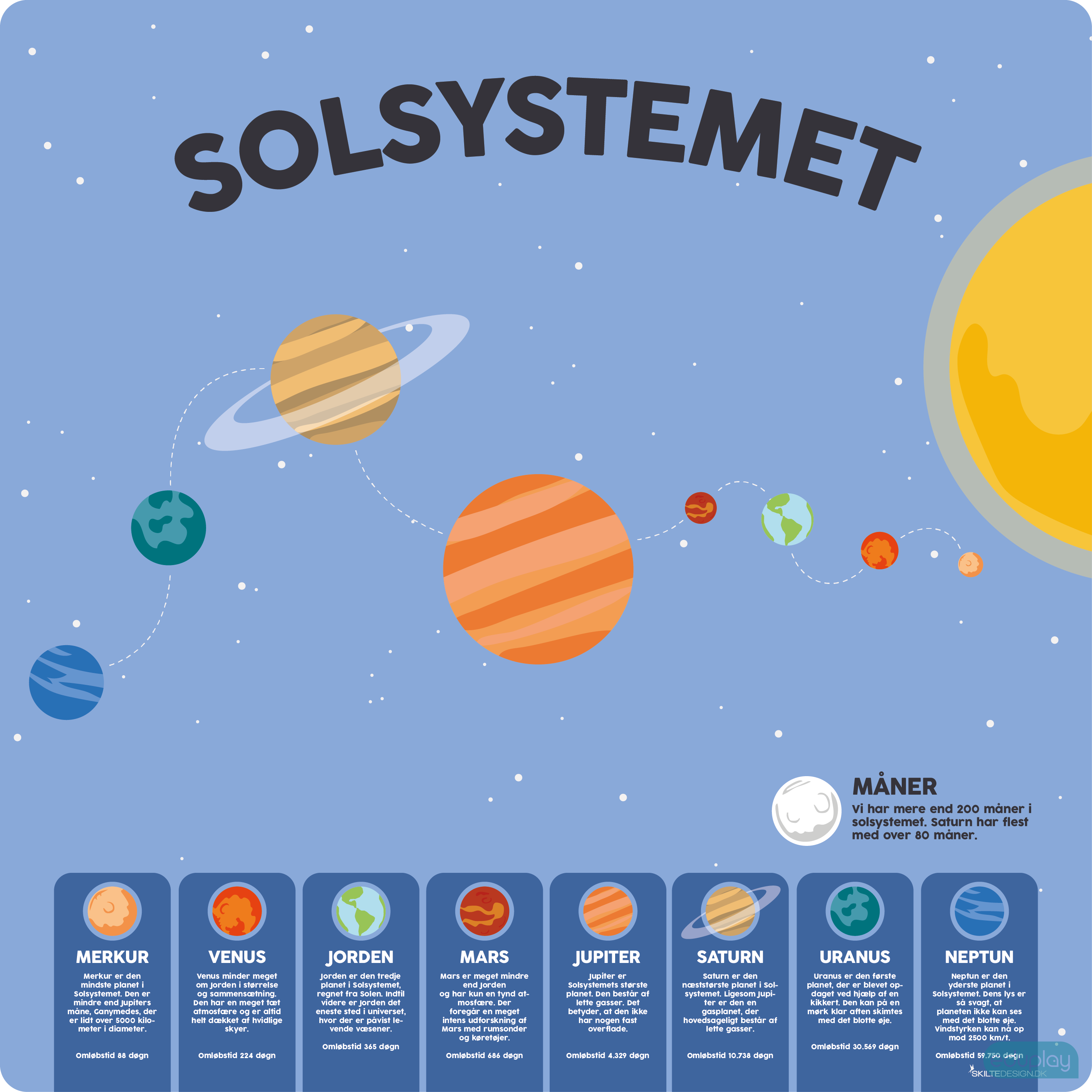 Solsystemet - lys model