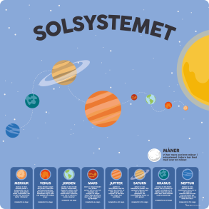 Solsystemet - lys model
