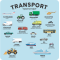 Transport - P ukrainsk og dansk
