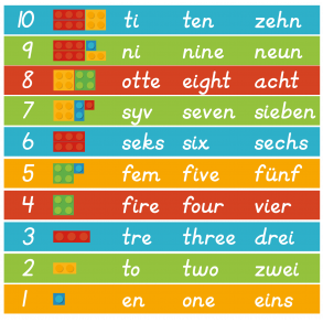 Trappetal med klodser og 3 sprog