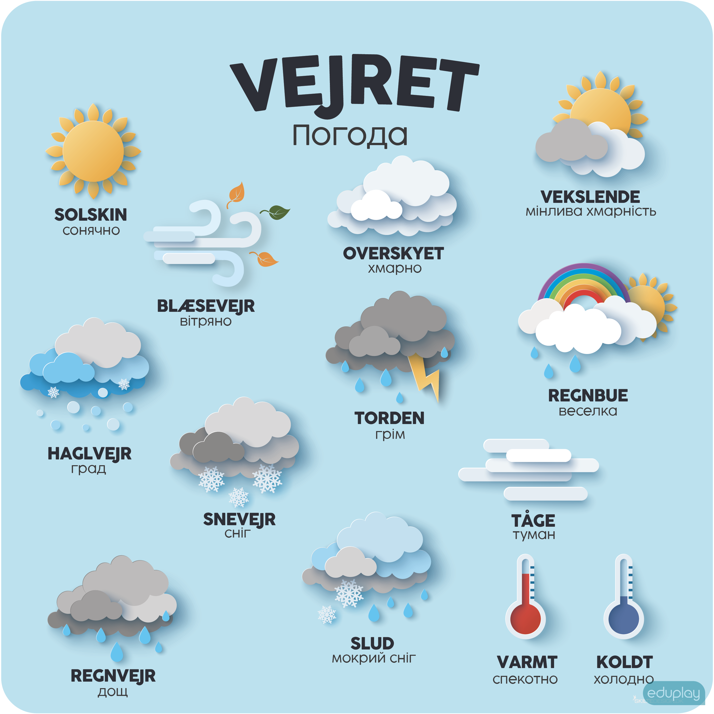 Vejret - med ukrainske ord