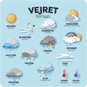 Vejret - med ukrainske ord