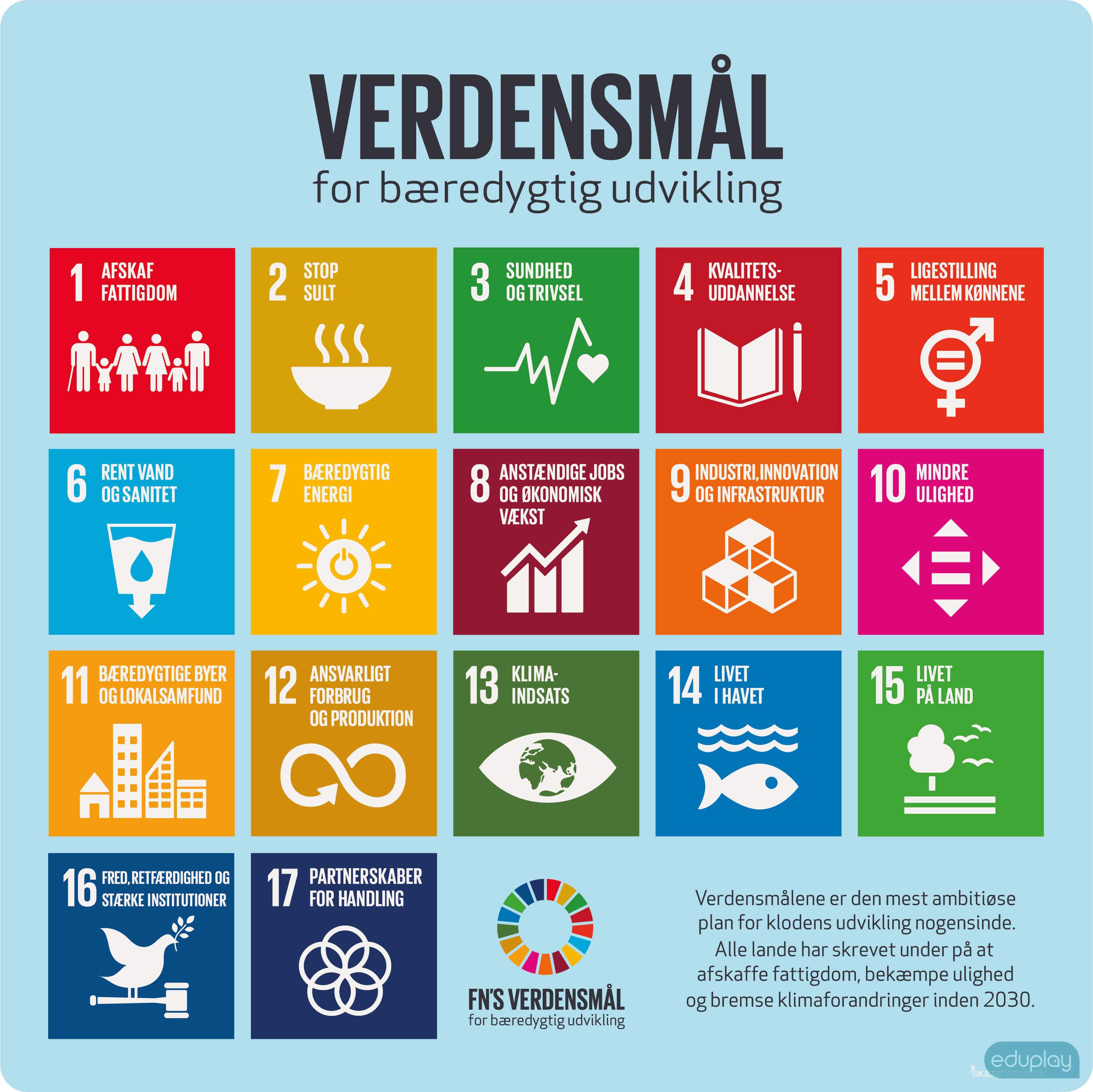 Verdensml bl - lringstavle