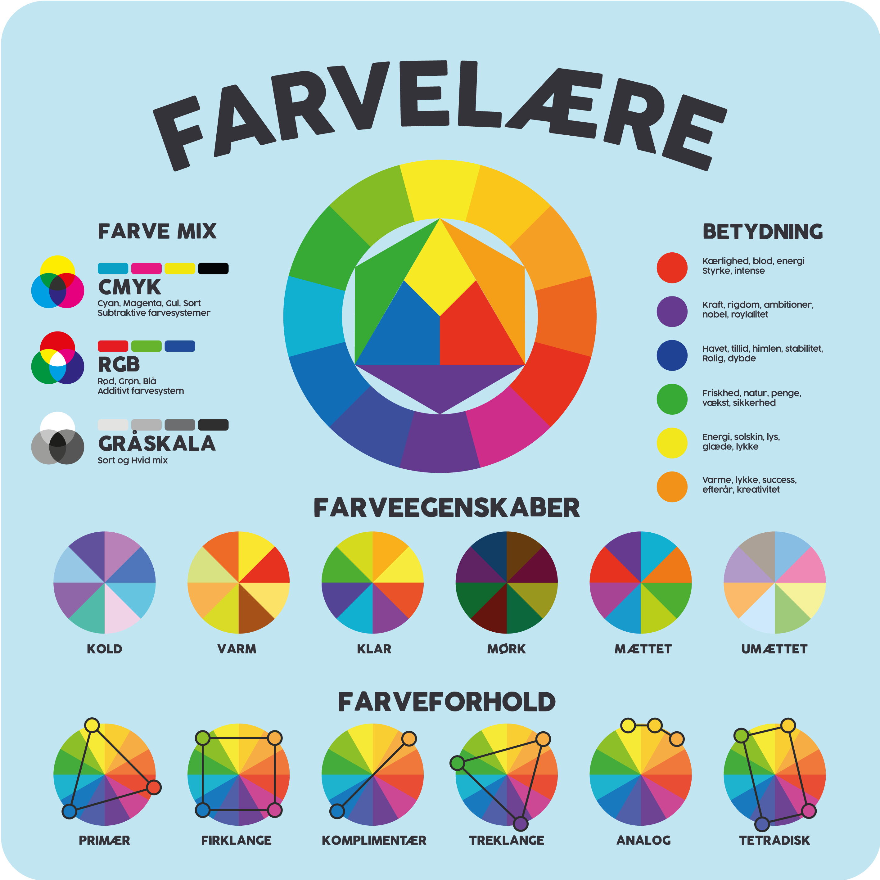 Farvelre