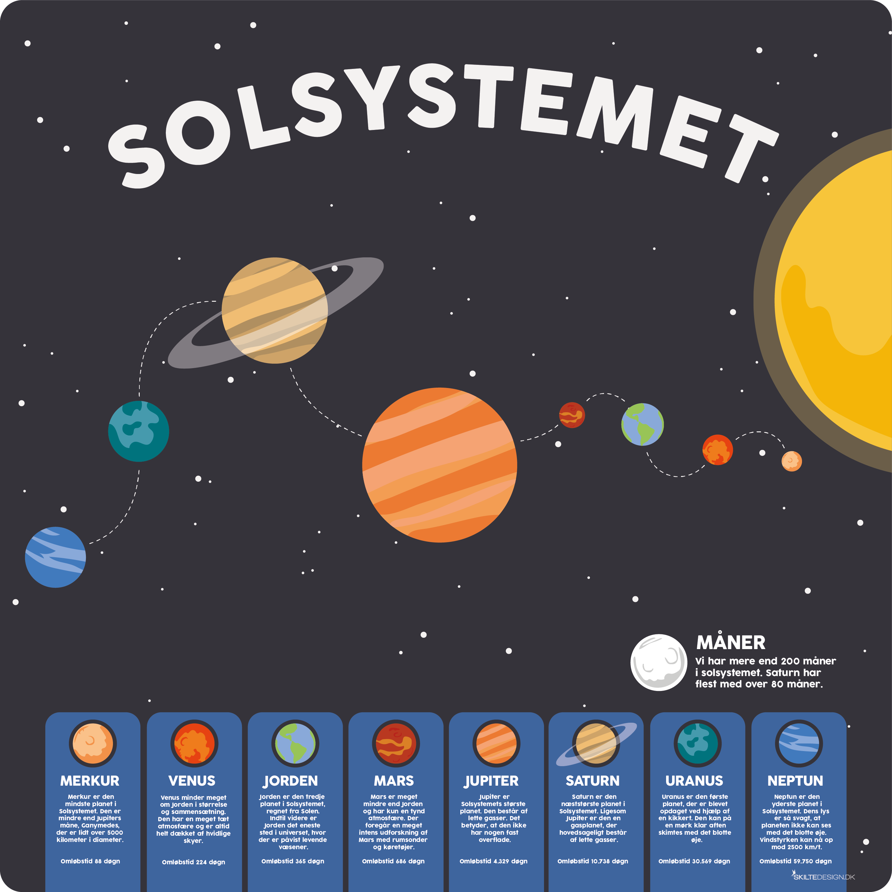 Solsystemet